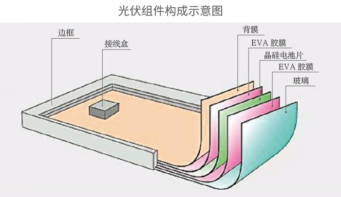 太陽能電池背板材料透濕性檢測的重要性